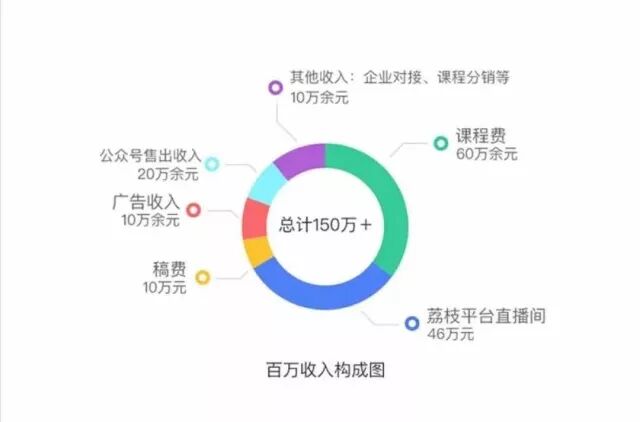 上班族副业收入翻倍秘籍，50个实战教程助你成功