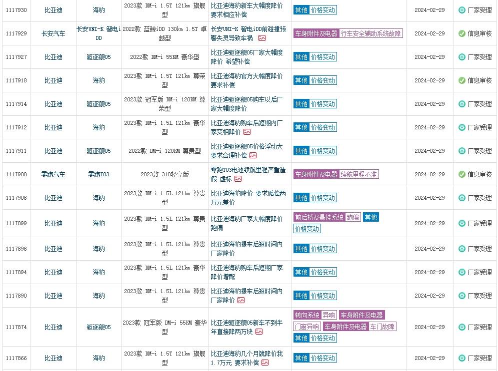 比亚迪避坑指南下的租房党困局，当代青年生存困境深度透视