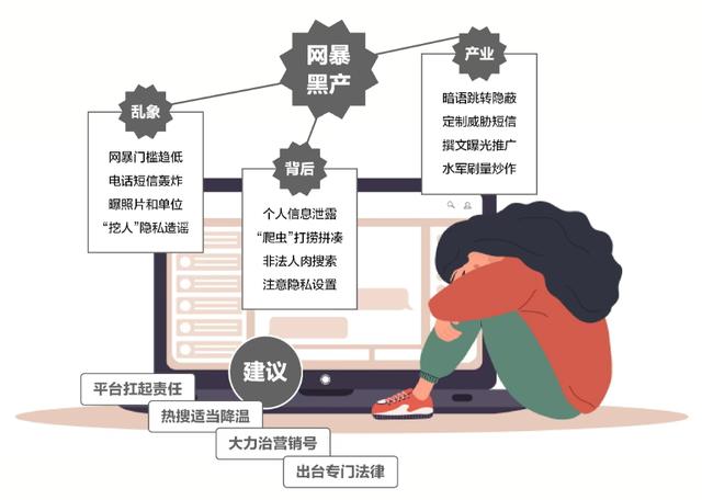 7个普通人后悔没早用的网络安全技巧