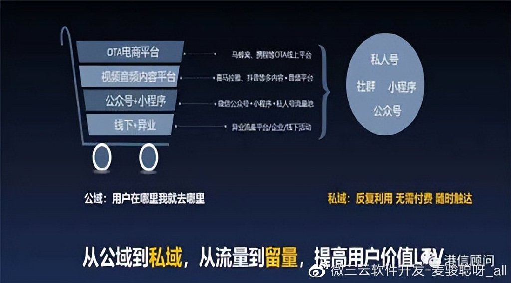 宝妈必看！15个私域流量残酷生存法则大揭秘