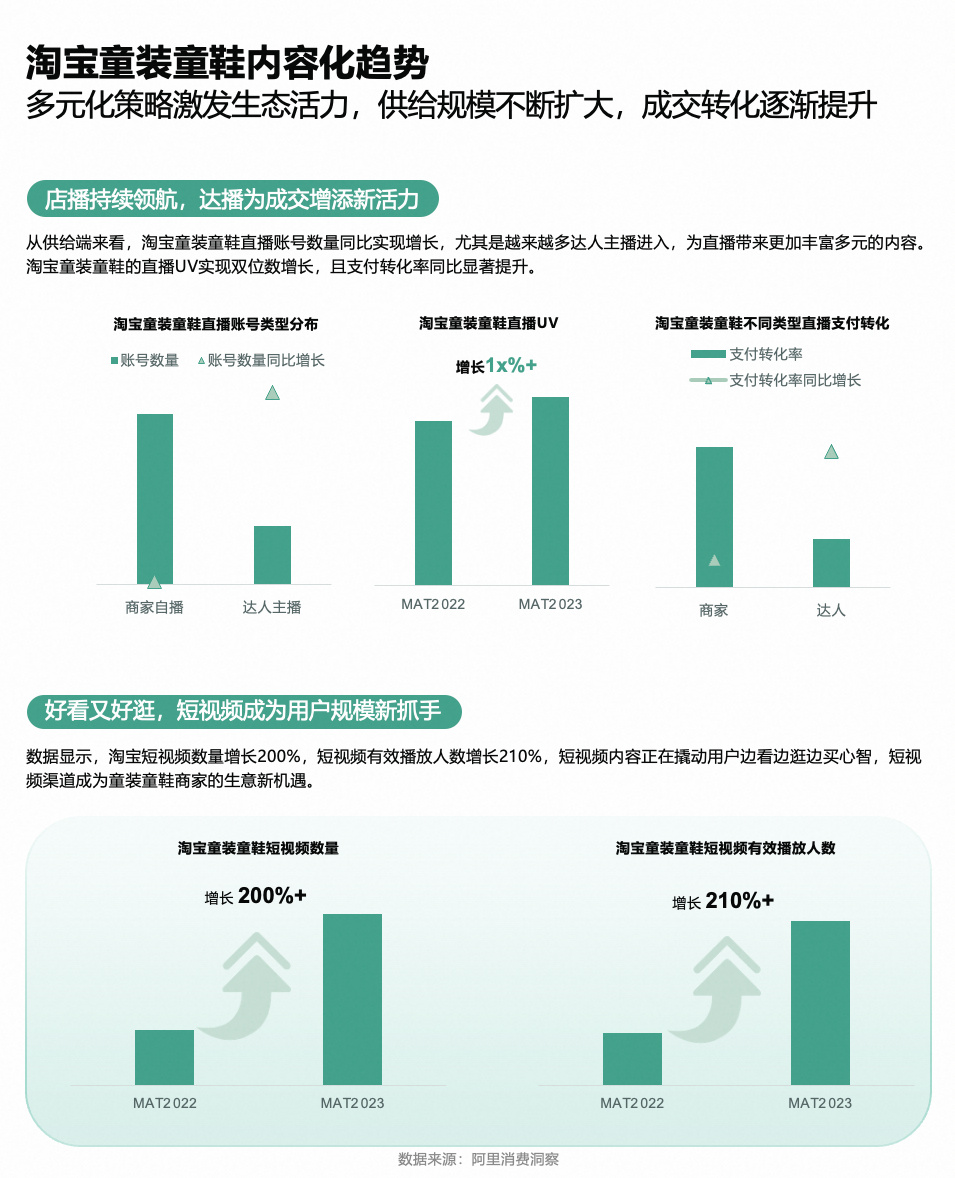 2024淘宝学生党必知的100个指南
