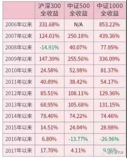 三胎理财必备，30个让新手父母告别焦虑的实用工具清单