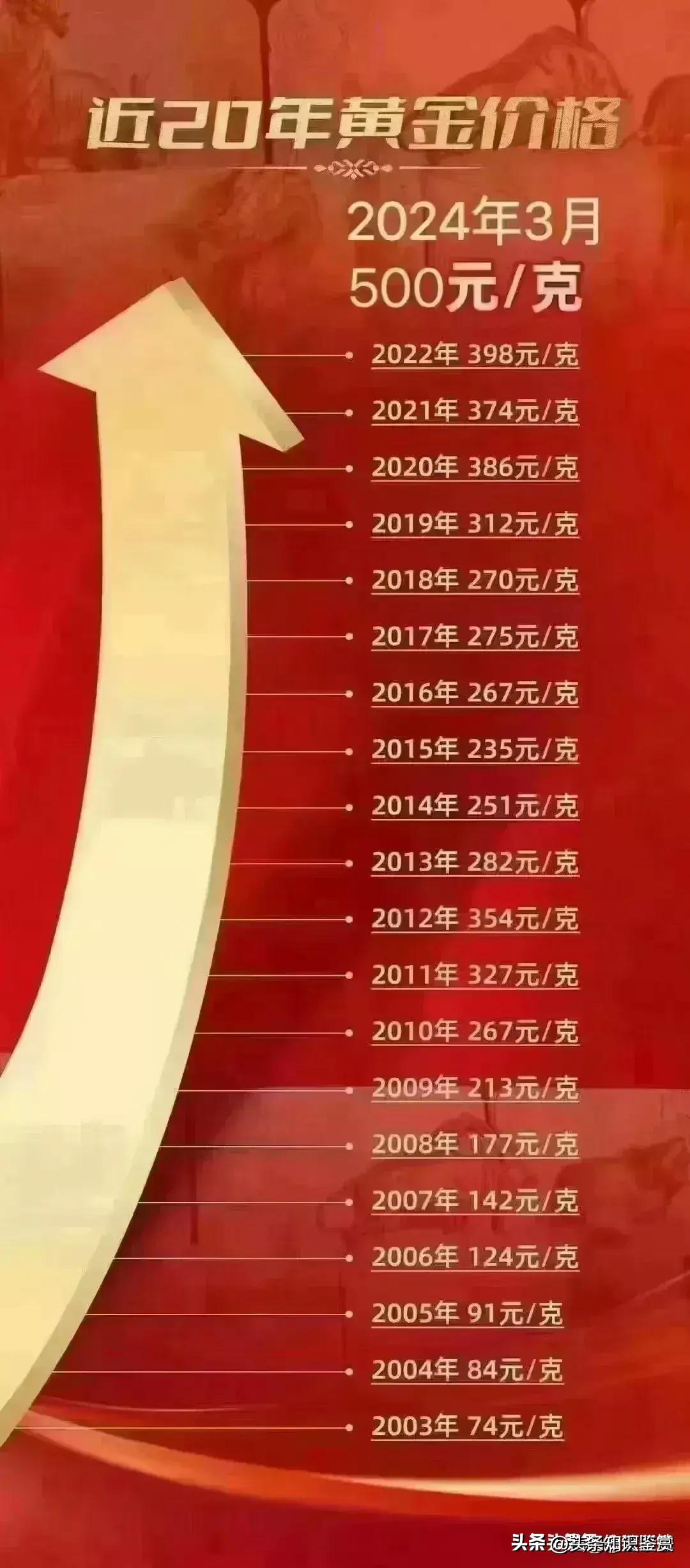 2024保险配置避坑指南，小白必知的3大核心法则