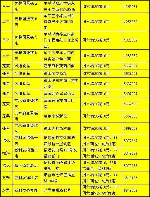 20个房奴必下载的车险从零开始实用清单