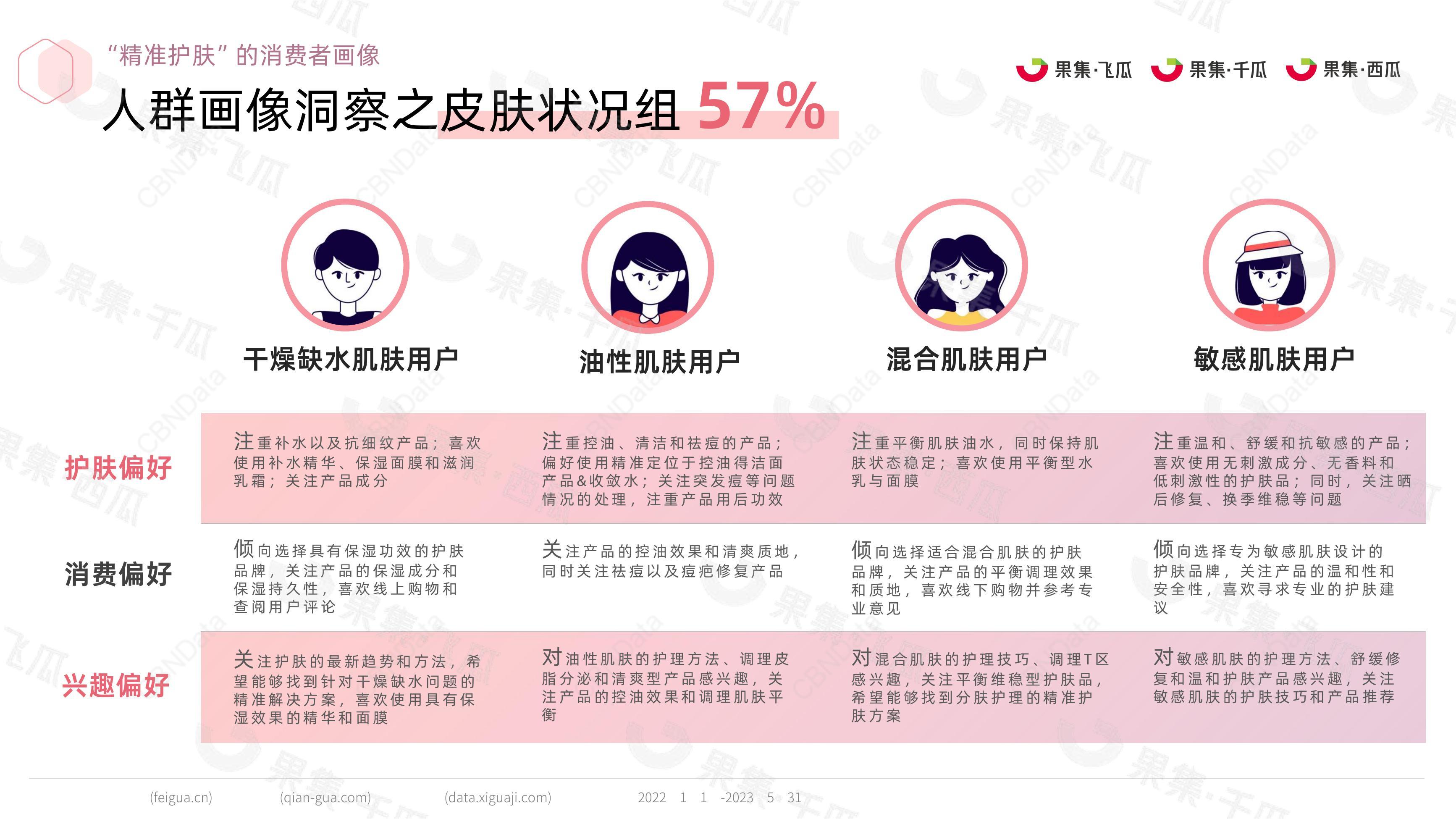 2024护肤趋势解码，独居人群热搜的10大护肤分析