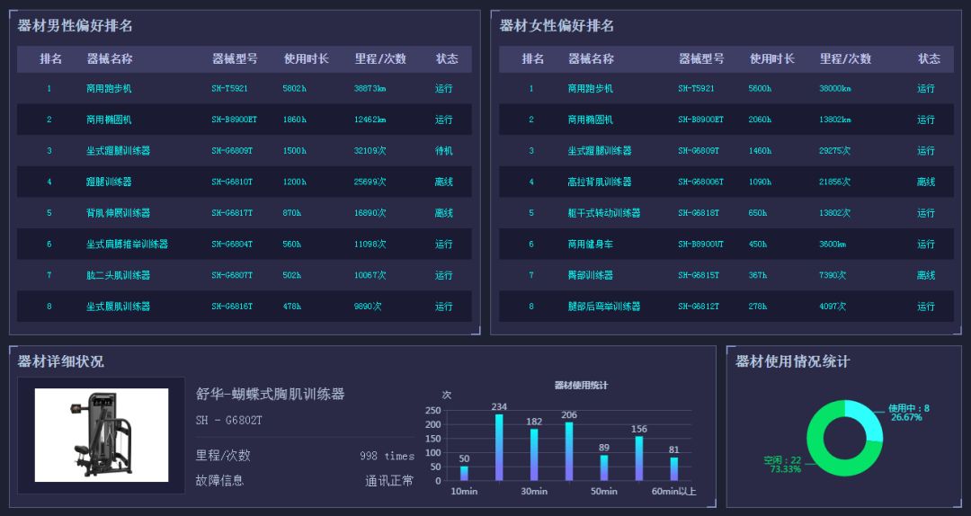 2024个Excel技巧，健身新手训练效果翻倍的数据管理秘籍