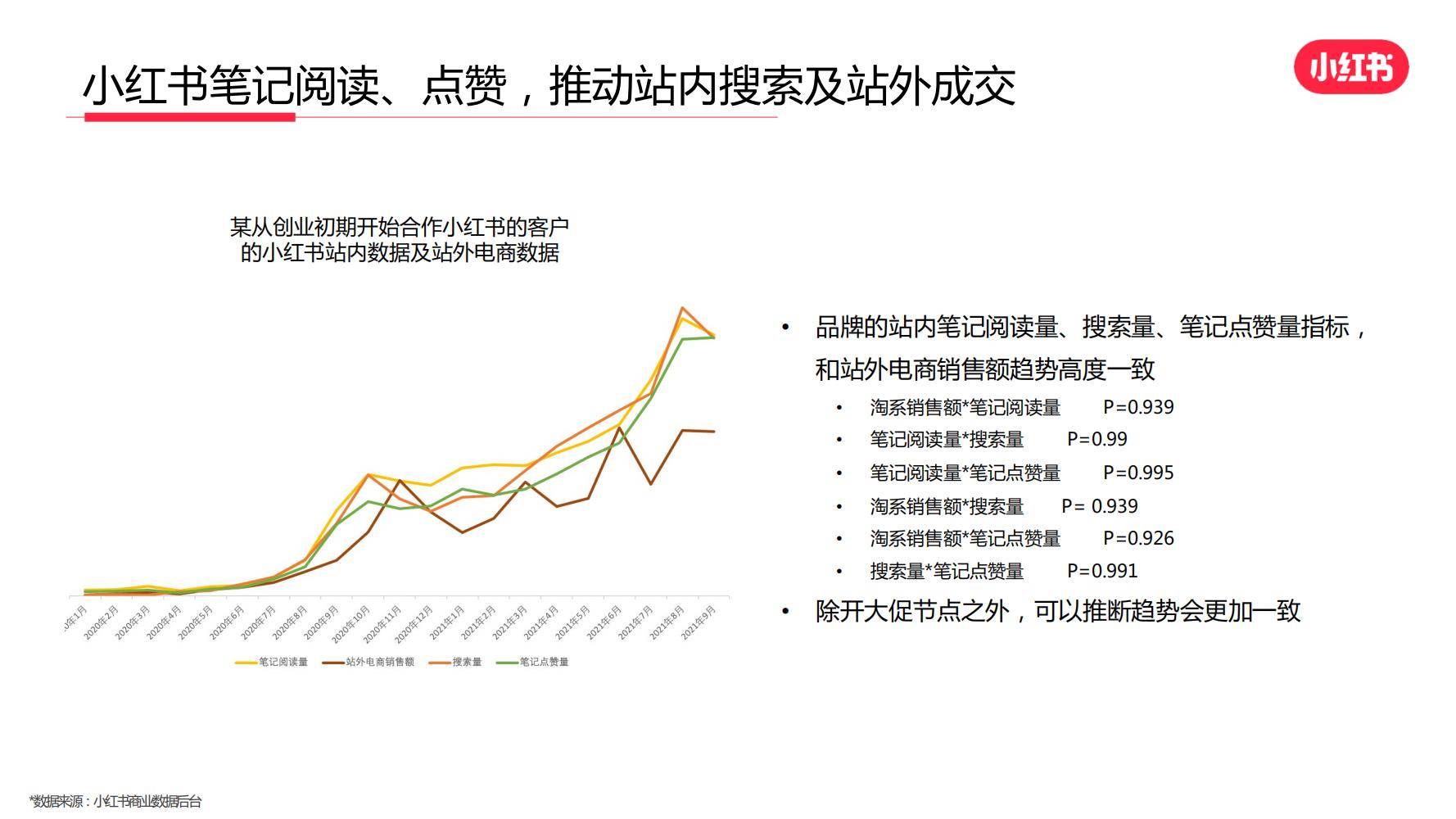 10个小红书趋势密码，新手逆袭指南，轻松超越90%用户