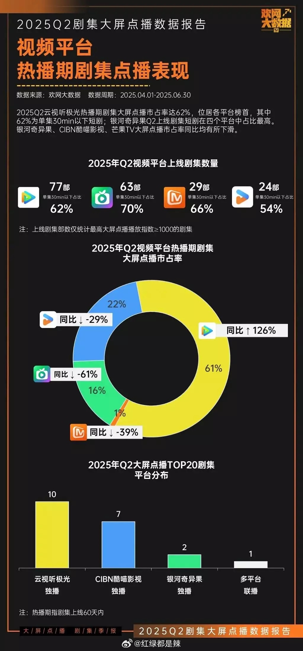 被忽视的2026流量密码，老视频重剪播放量暴增10倍