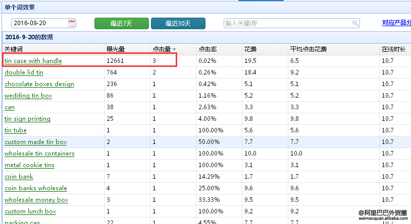 百度搜索量暴涨的12个冷门关键词，你还在用老词？