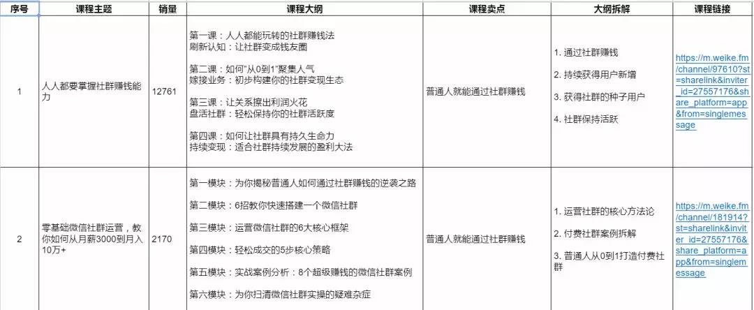 百度用户需求真相，避坑指南取代选择攻略成新焦点