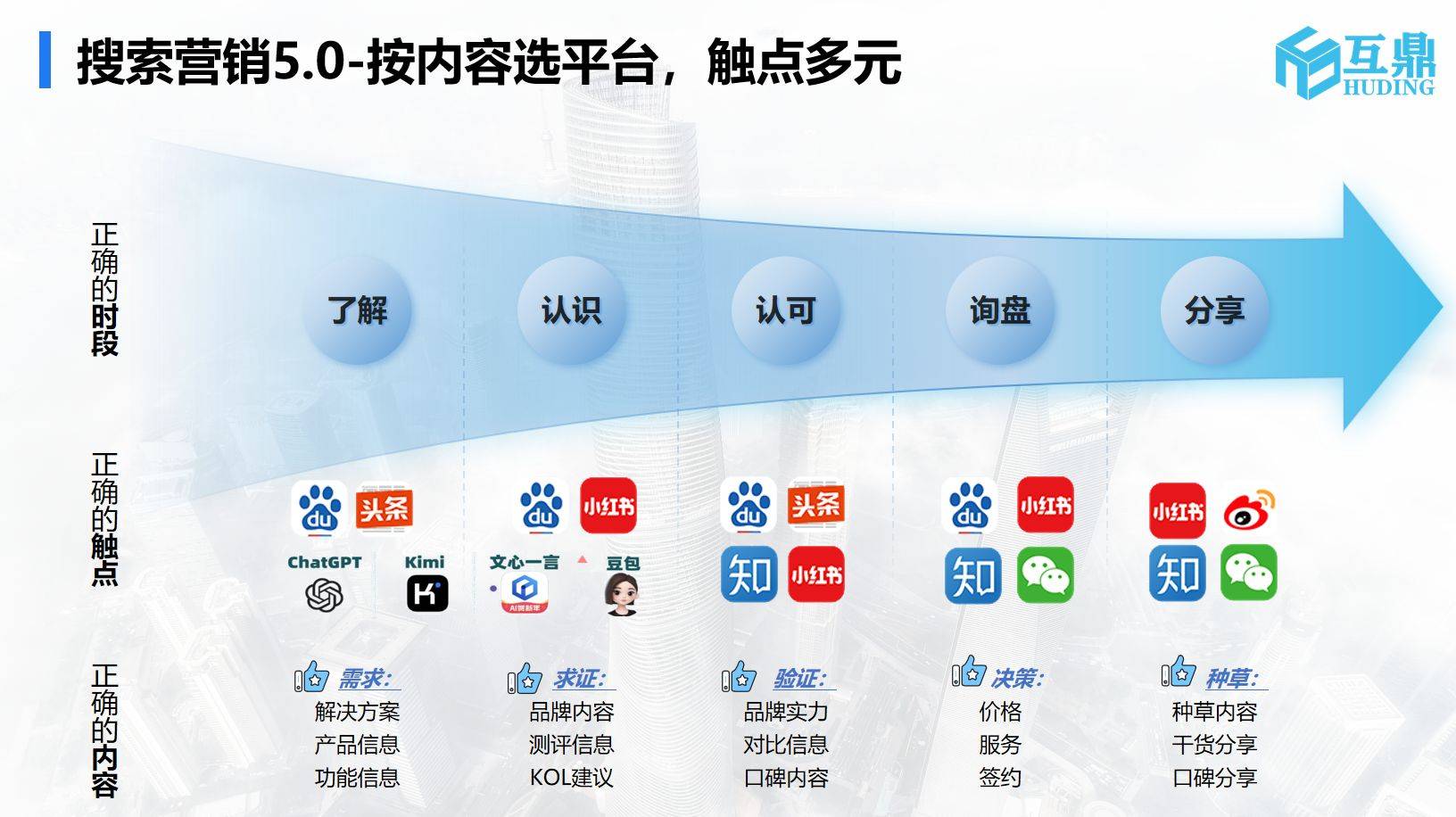 解码百度搜索选手机背后的3大高转化关键词