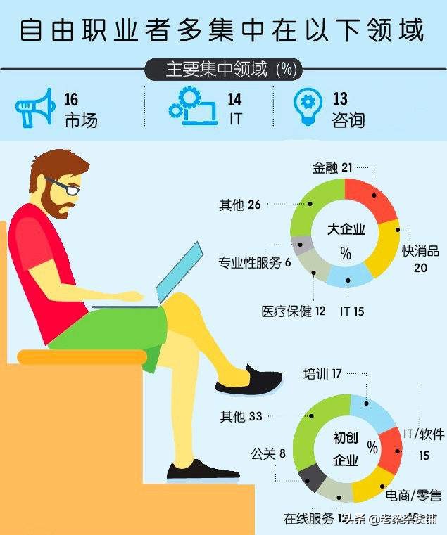 从月薪3000到自由职业，靠搜索关键词变现逆袭