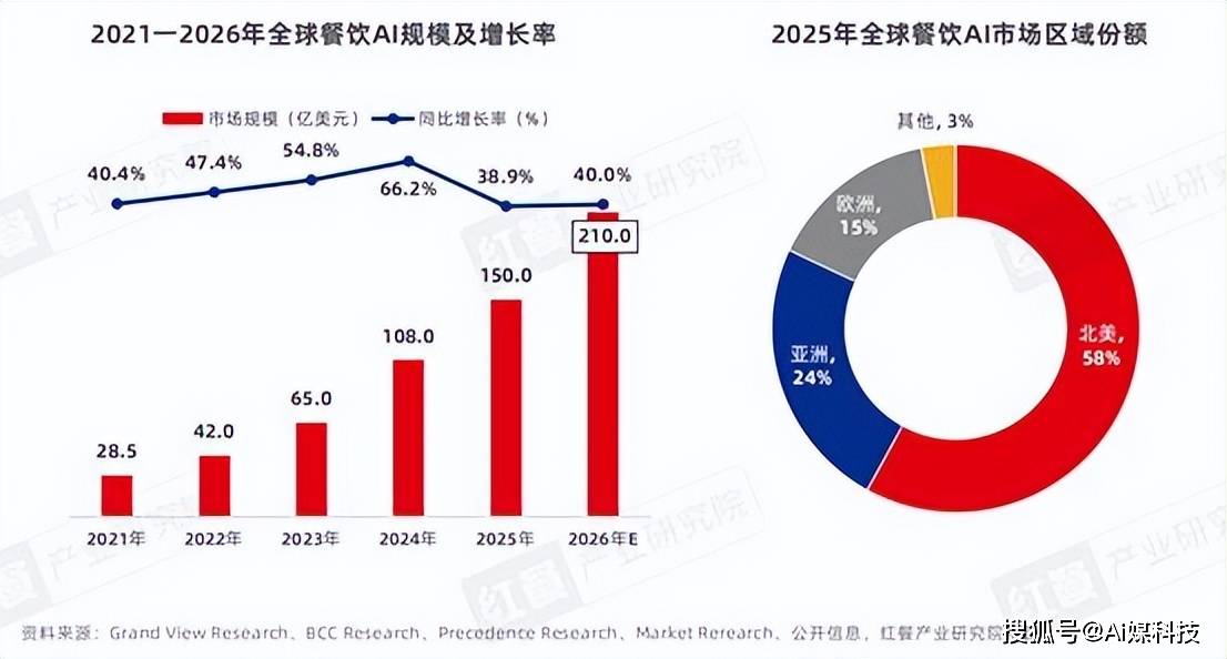 2026年最值得投资的技能，搜索洞察力胜过AI