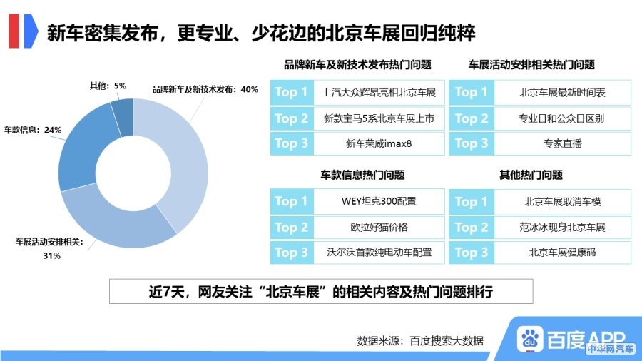 百度搜索选车背后，3个高转化长尾词解码用户决策链黄金法则