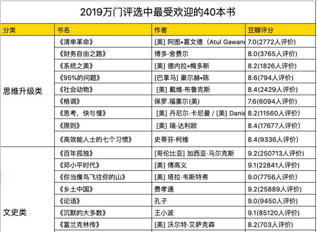 对话体+痛点清单，从0到10万阅读的爆文破局法则