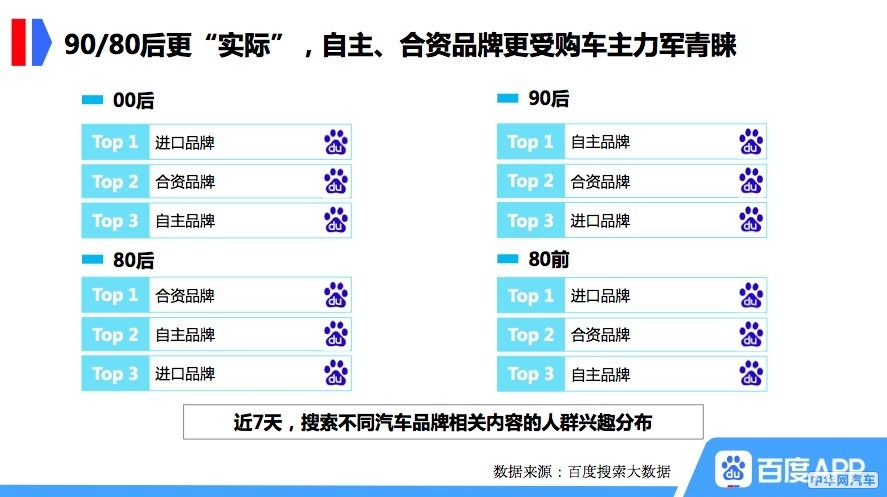 百度搜索选车背后，3个高转化长尾词解码用户决策黄金路径