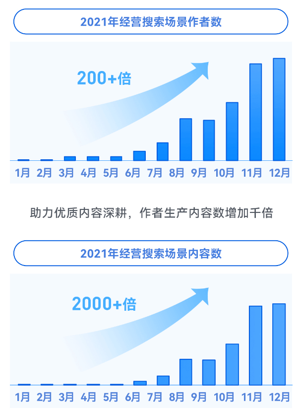 2026年流量金矿密码，百度文库高下载文档破局术
