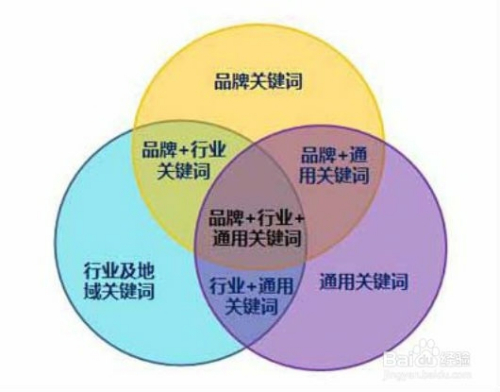 关键词引爆理发店流量，本地SEO三词联动实战解码