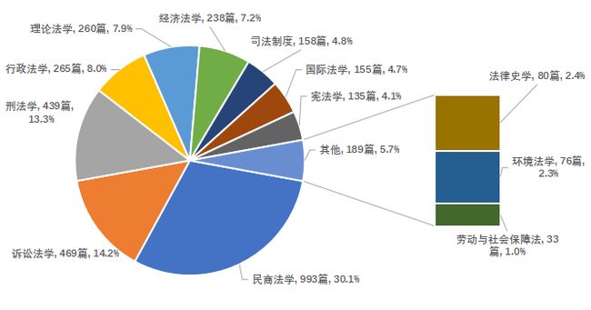 创业者透视30个法律核心点为何越陷越惑？