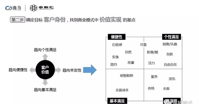 10个小白必学的商业模式教程详解大全